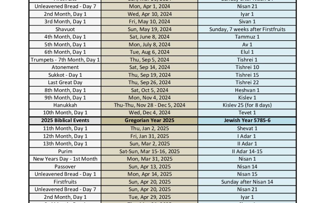 Biblical Calendar 2024-2035 | Taste the Honey